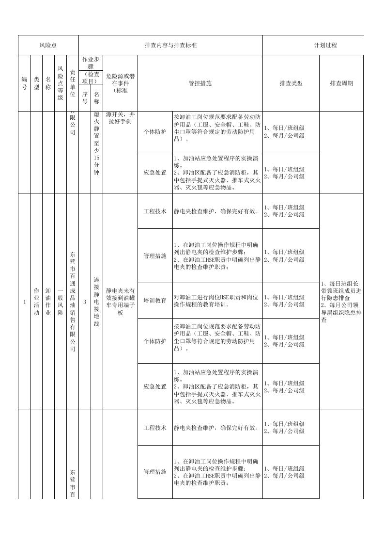 加油站-现场管理类台帐.xlsx 第2页