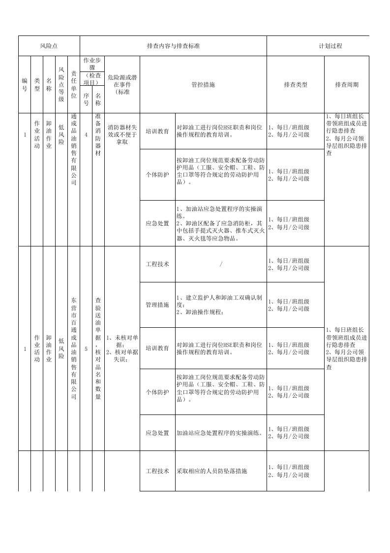加油站-现场管理类台帐.xlsx 第3页