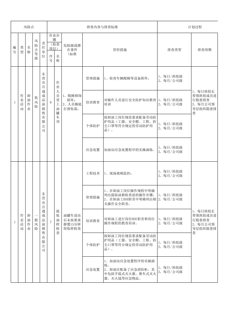 加油站-现场管理类台帐.xlsx 第4页
