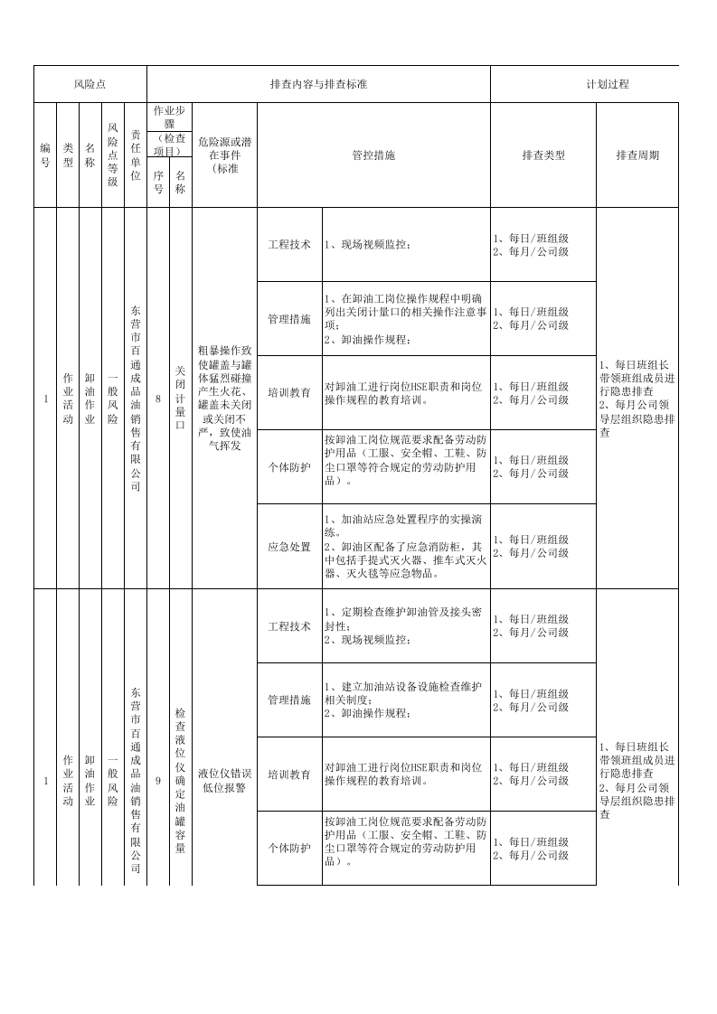 加油站-现场管理类台帐.xlsx 第5页