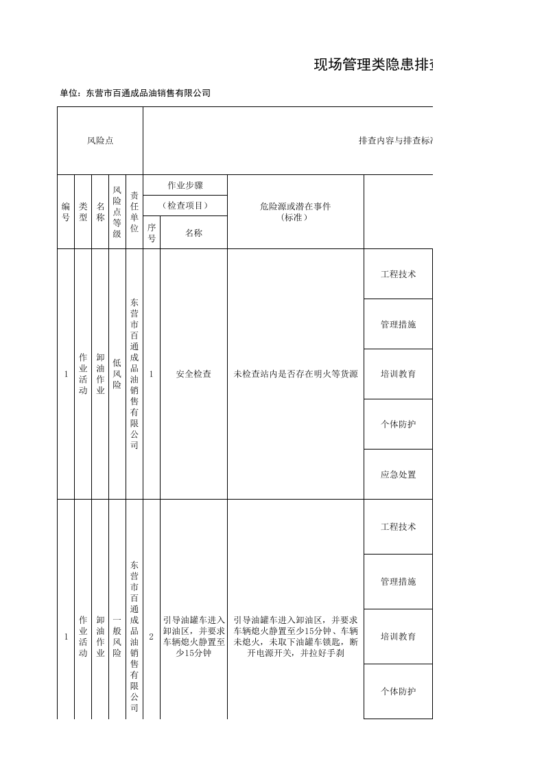 加油站-现场管理类清单.xlsx 第1页