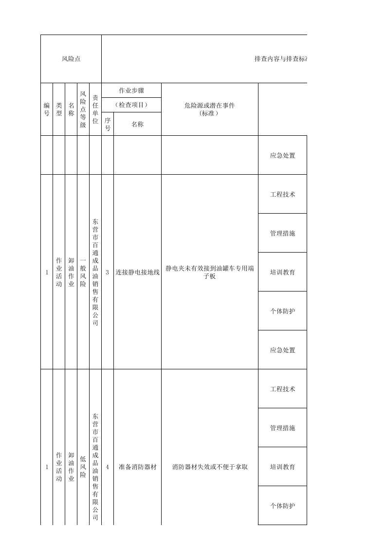 加油站-现场管理类清单.xlsx 第2页