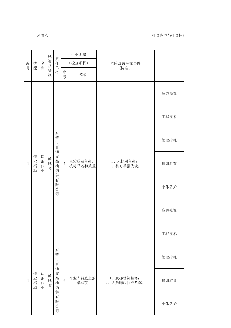 加油站-现场管理类清单.xlsx 第3页