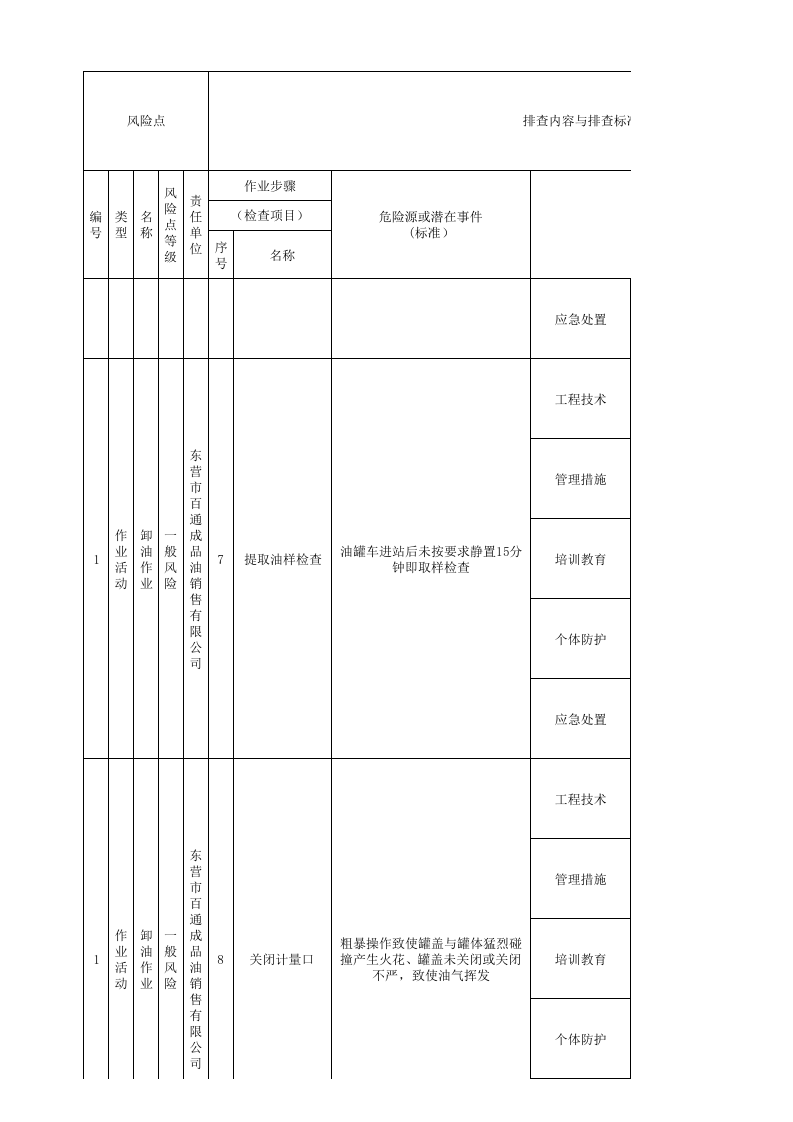 加油站-现场管理类清单.xlsx 第4页