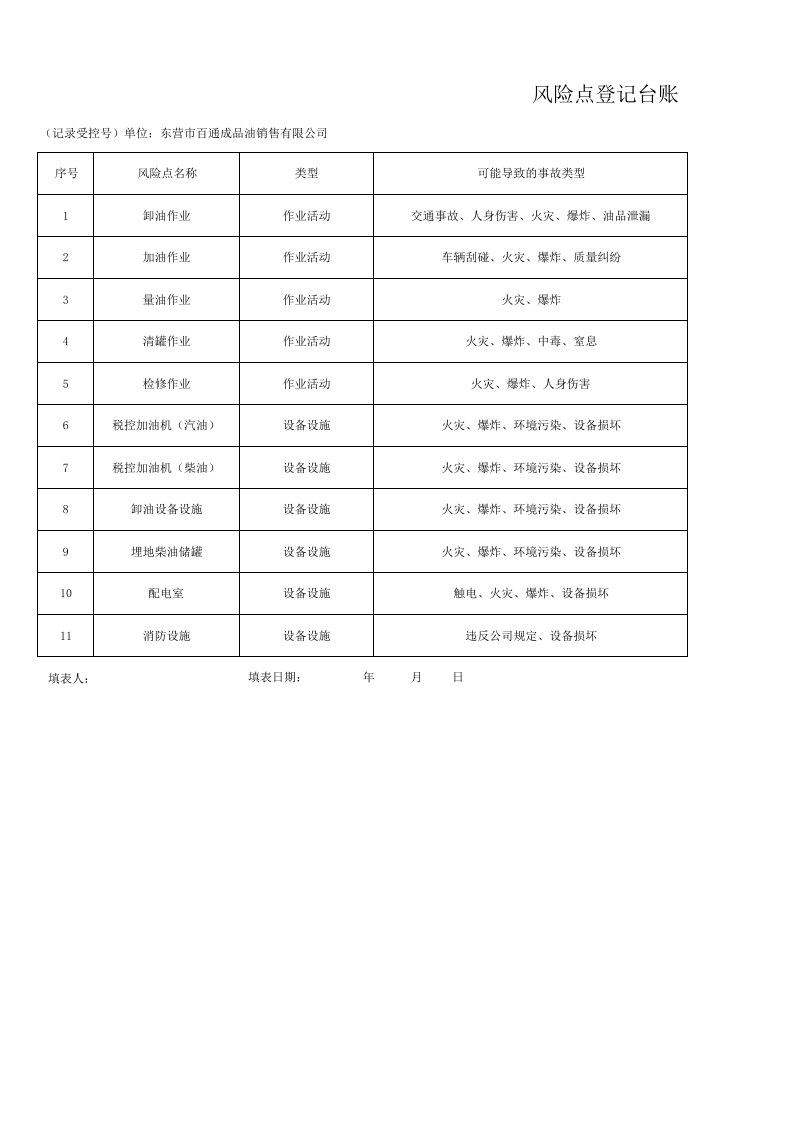 加油站-风险点登记台帐（附风险点名册后）.xlsx 第1页