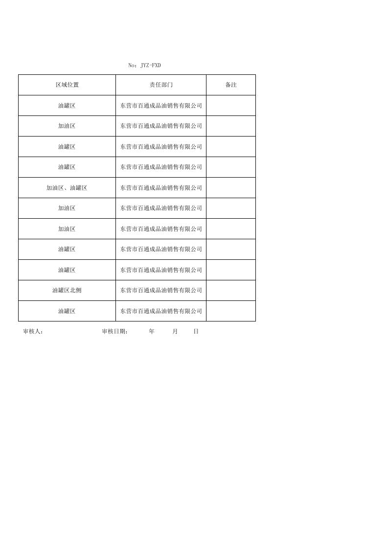 加油站-风险点登记台帐（附风险点名册后）.xlsx 第3页
