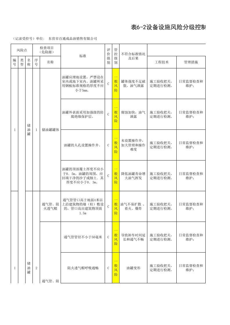 加油站-分级管控清单.xlsx 第1页