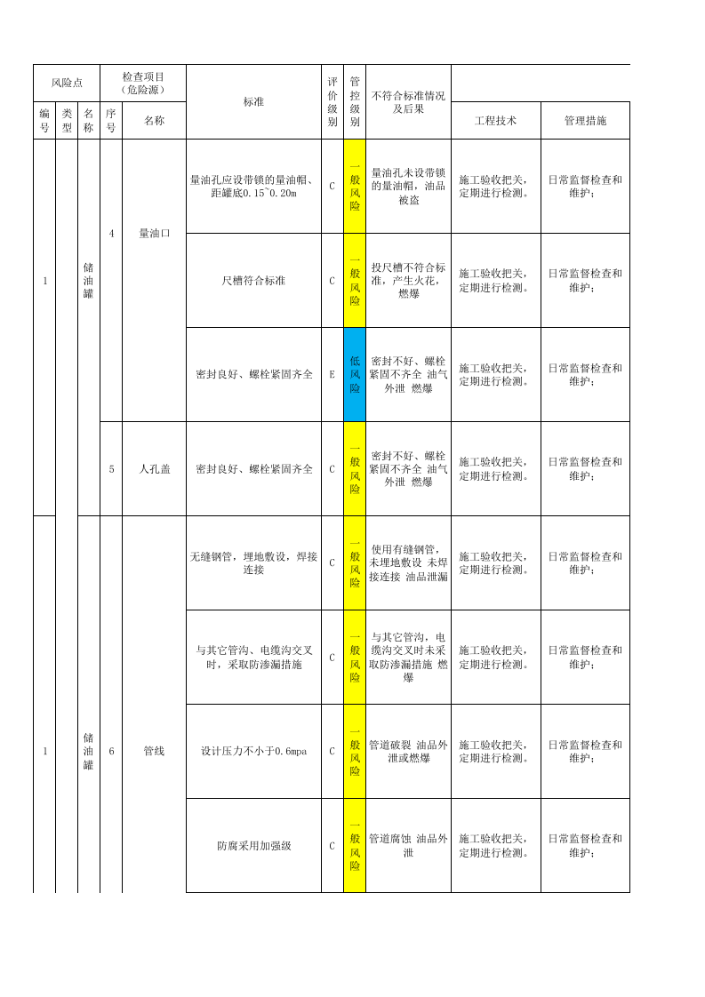加油站-分级管控清单.xlsx 第3页
