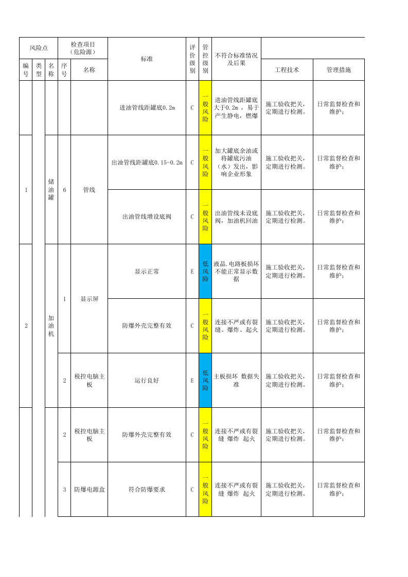 加油站-分级管控清单.xlsx 第4页
