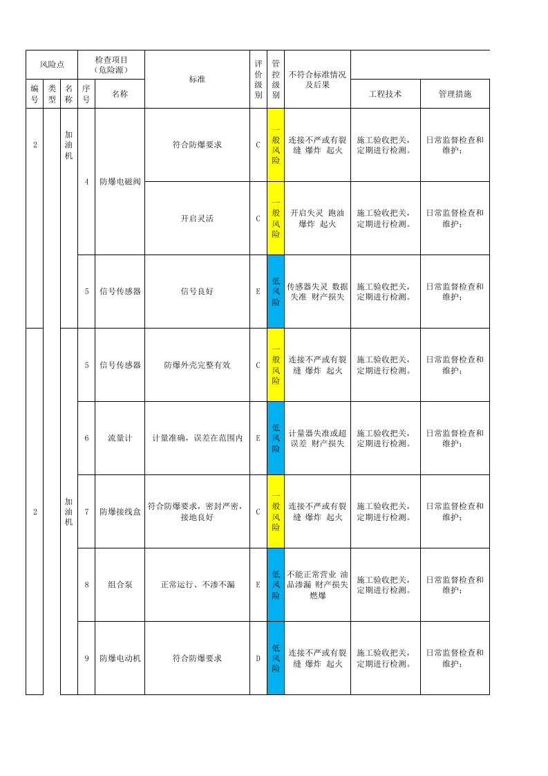 加油站-分级管控清单.xlsx 第5页