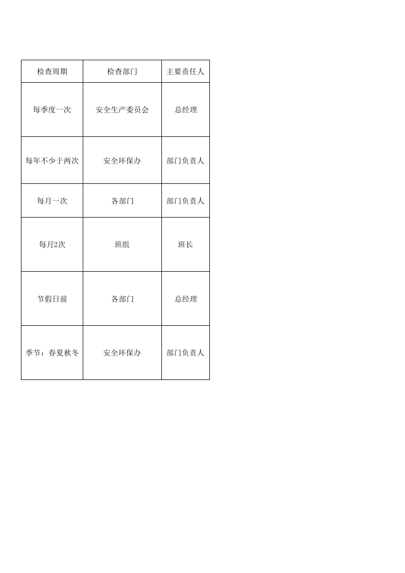 5-2 隐患排查计划.xlsx 第2页