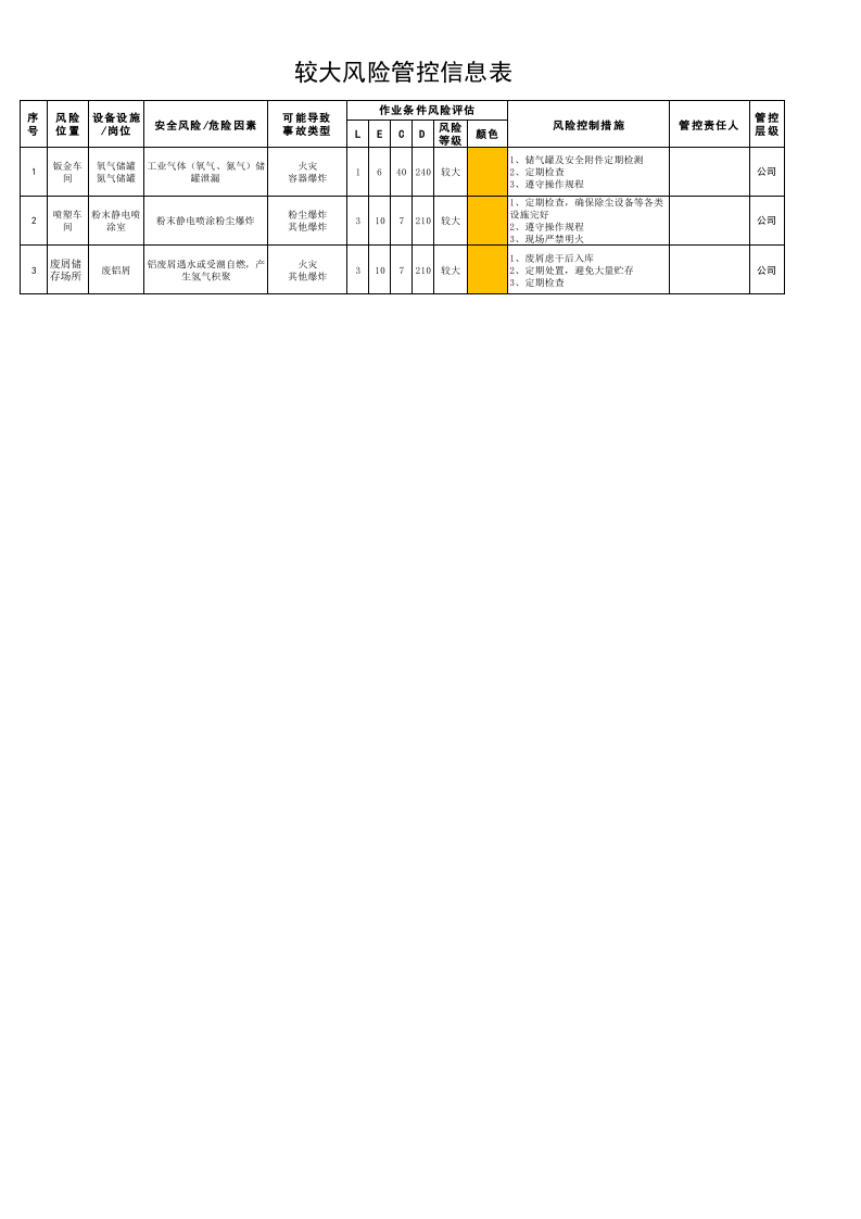 4-3 较大以上风险汇总.xlsx 第1页