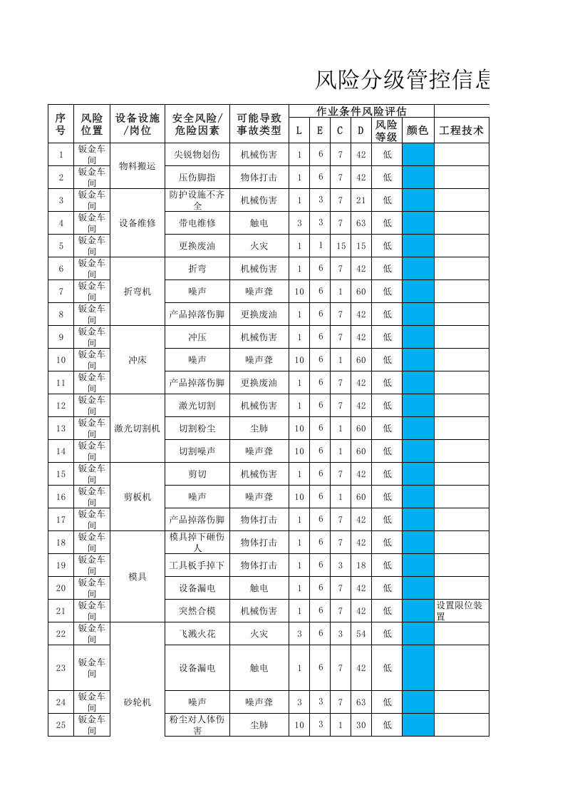 4-2 风险分级管控信息表.xlsx 第1页