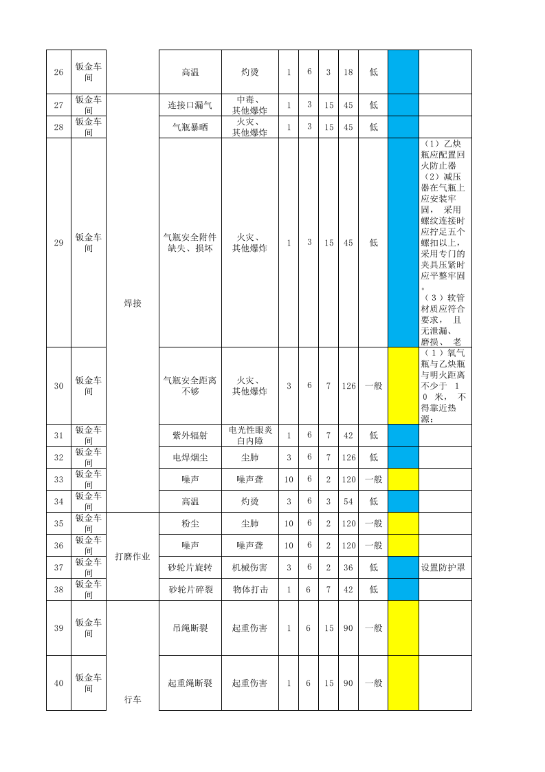 4-2 风险分级管控信息表.xlsx 第2页