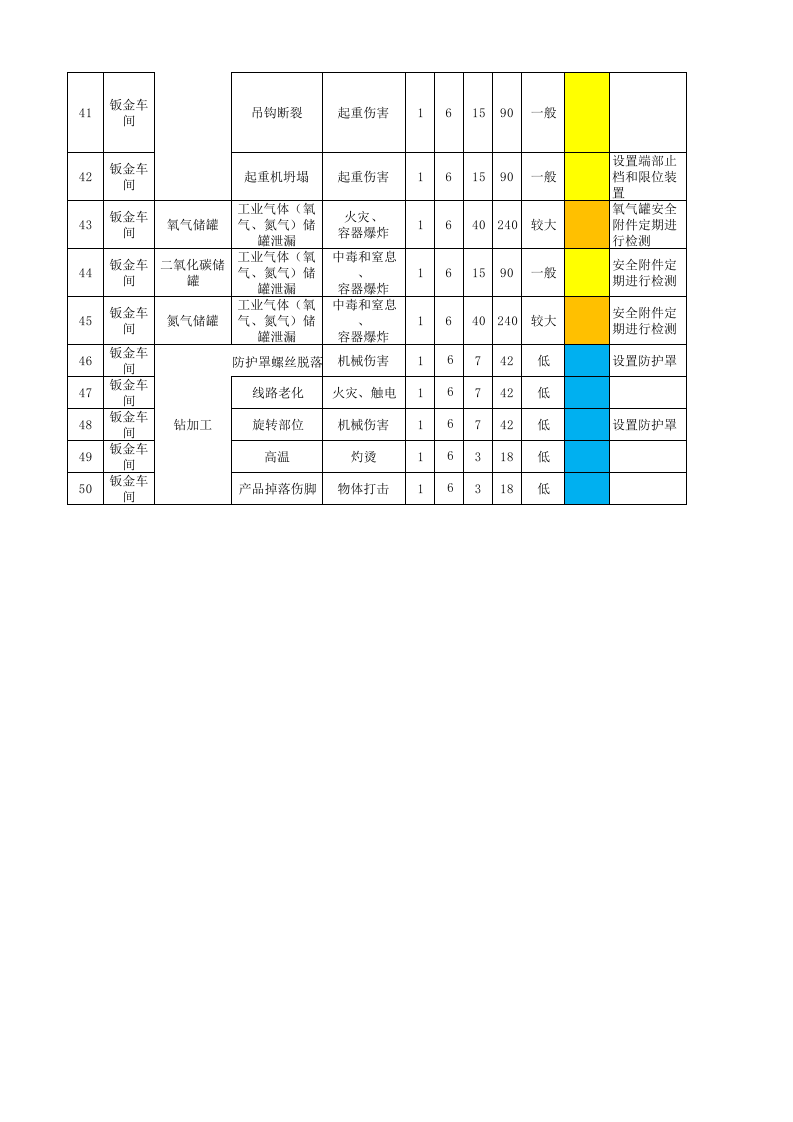 4-2 风险分级管控信息表.xlsx 第3页