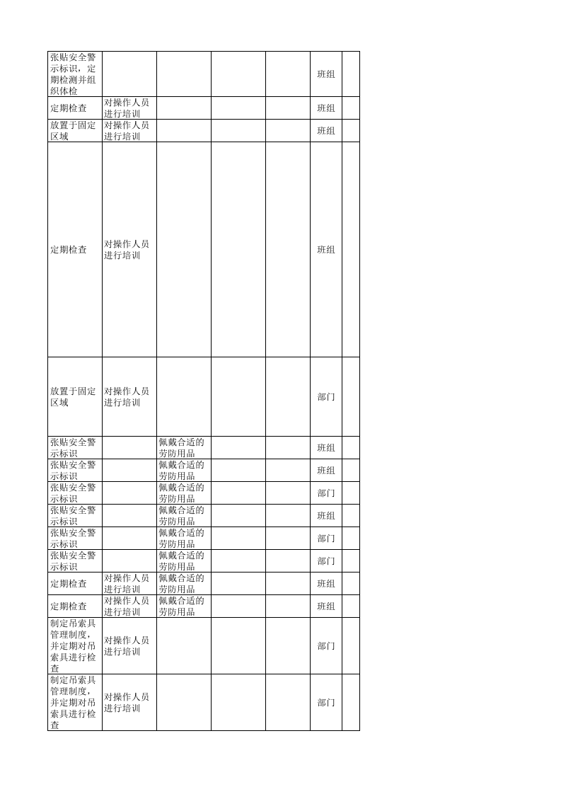4-2 风险分级管控信息表.xlsx 第5页
