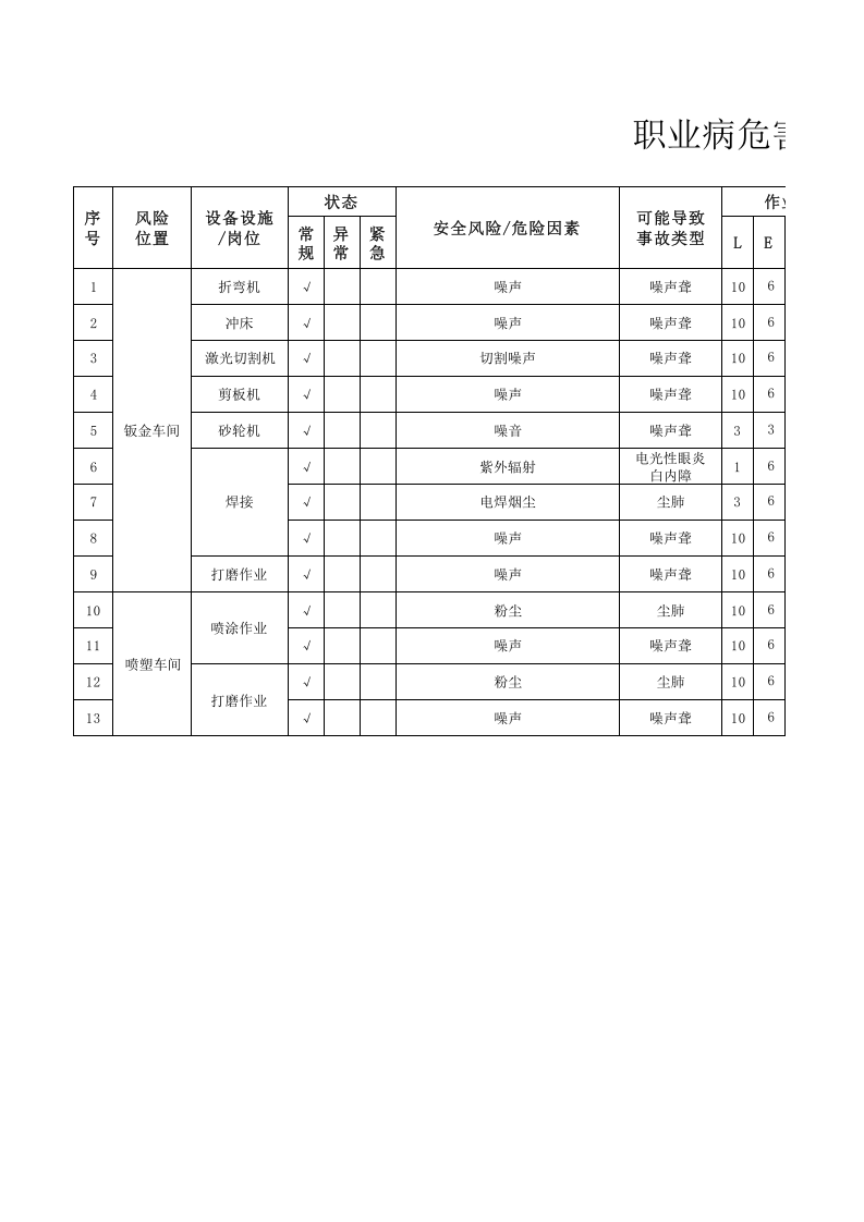 3-5 职业危害风险清单.xlsx 第1页