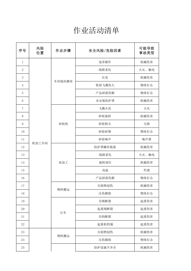 3-4 作业活动清单.xlsx 第1页
