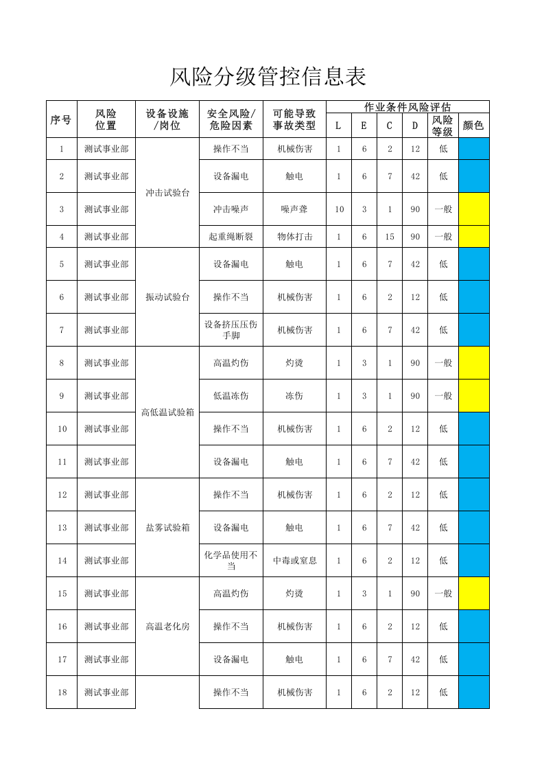 3-3 危险源辨识与分析.xlsx 第1页