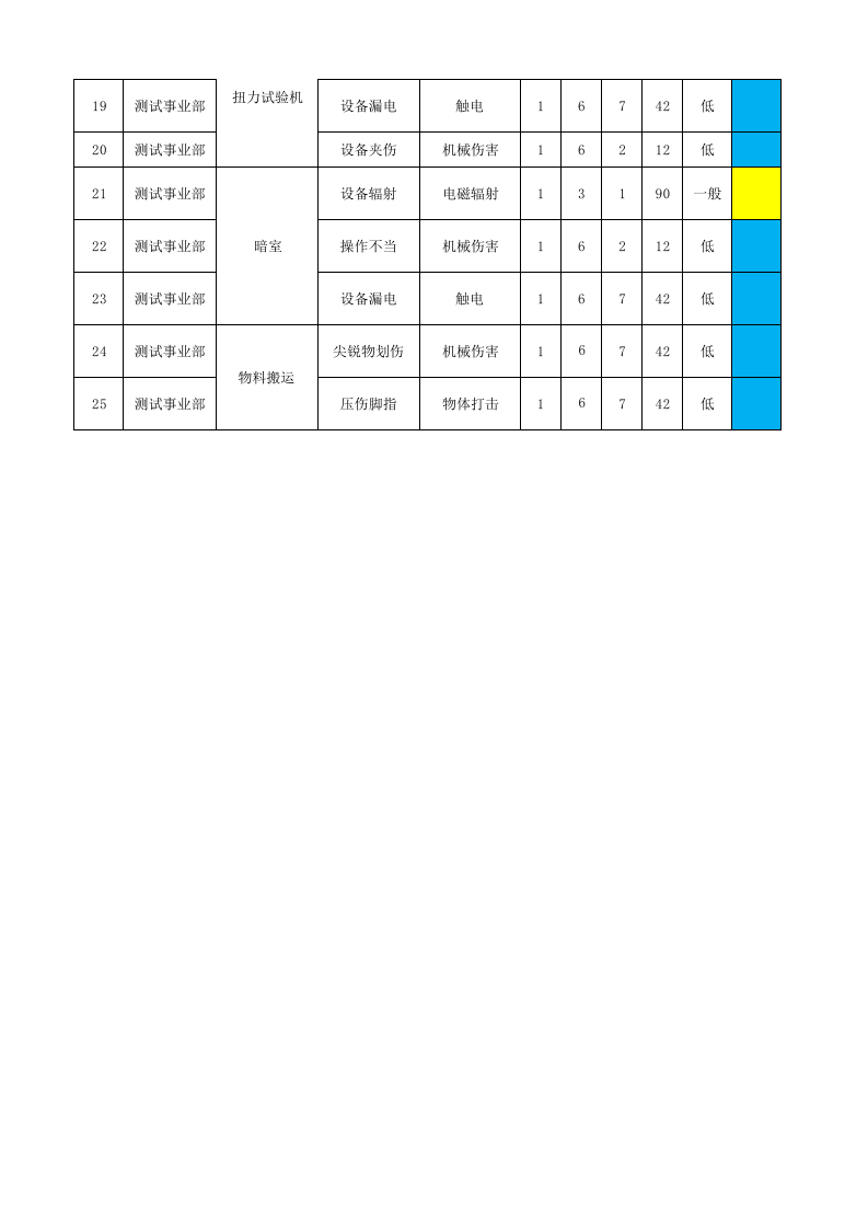 3-3 危险源辨识与分析.xlsx 第2页