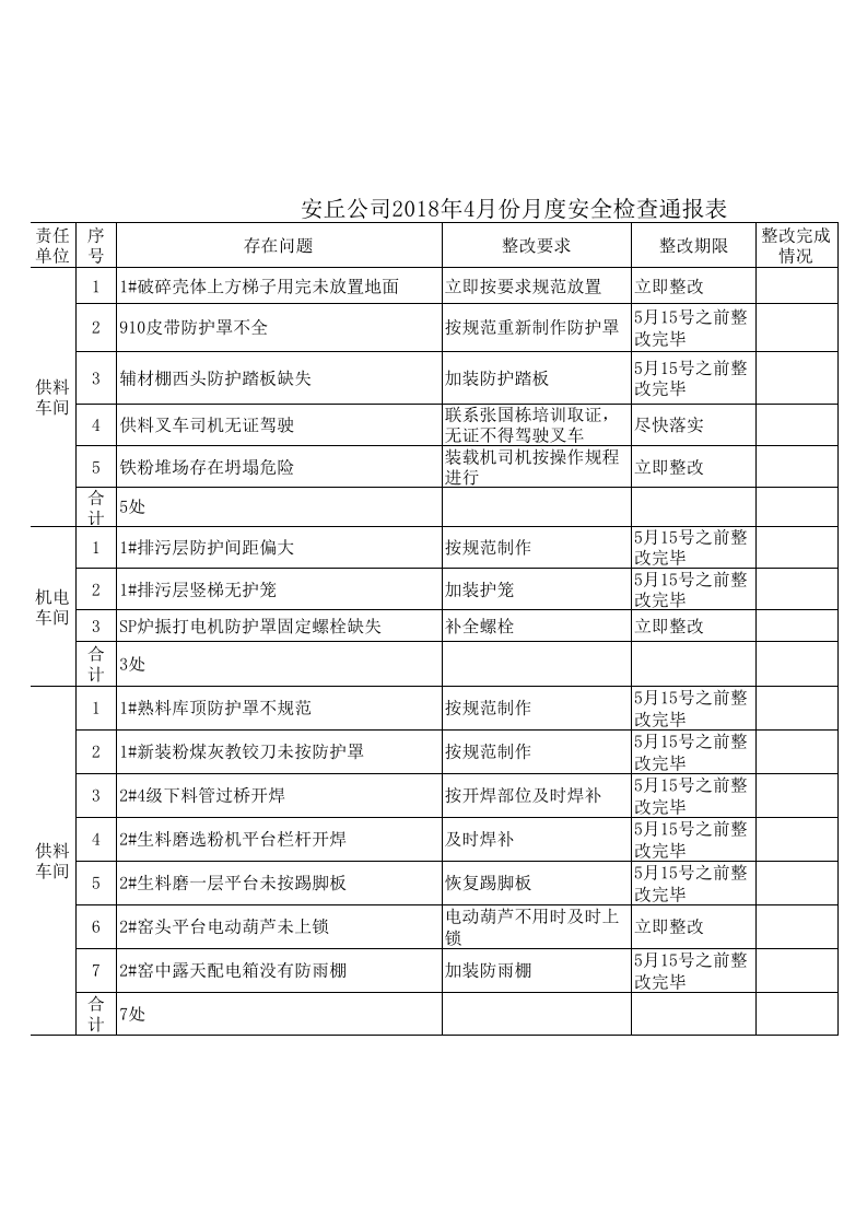 2018.4隐患排查治理通报表.xls 第1页