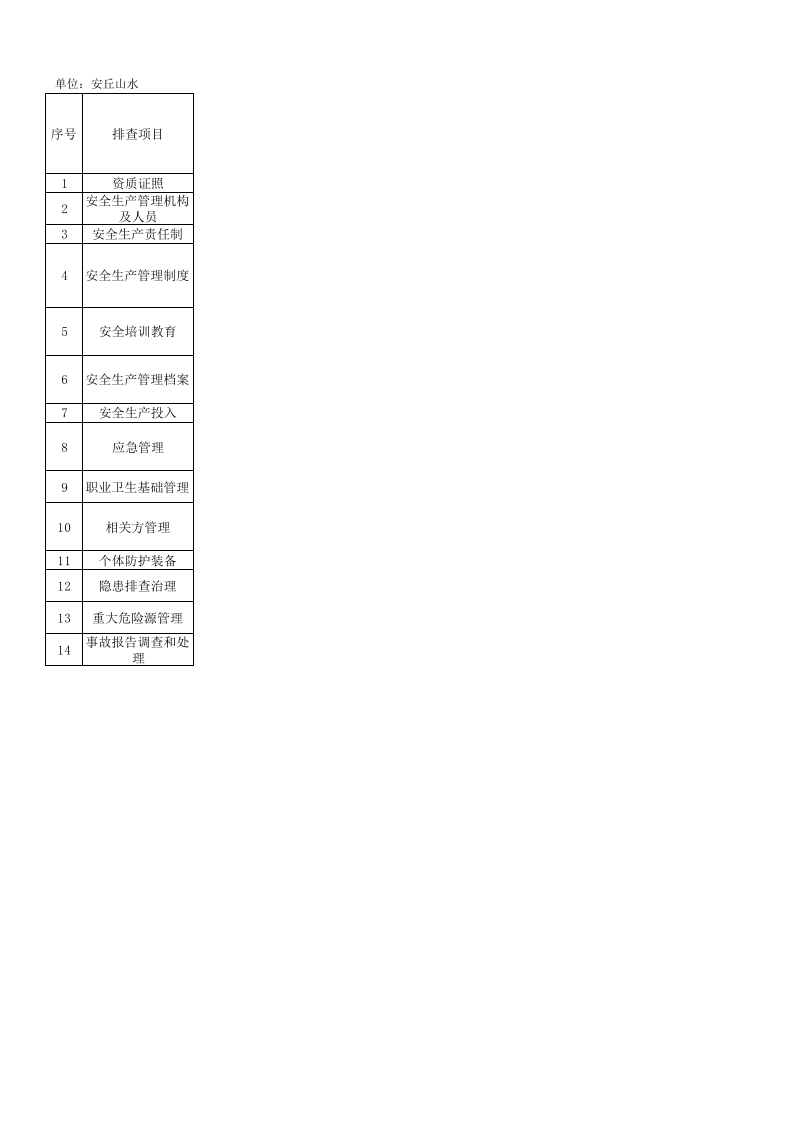 基础管理类隐患排查清单.xls 第1页