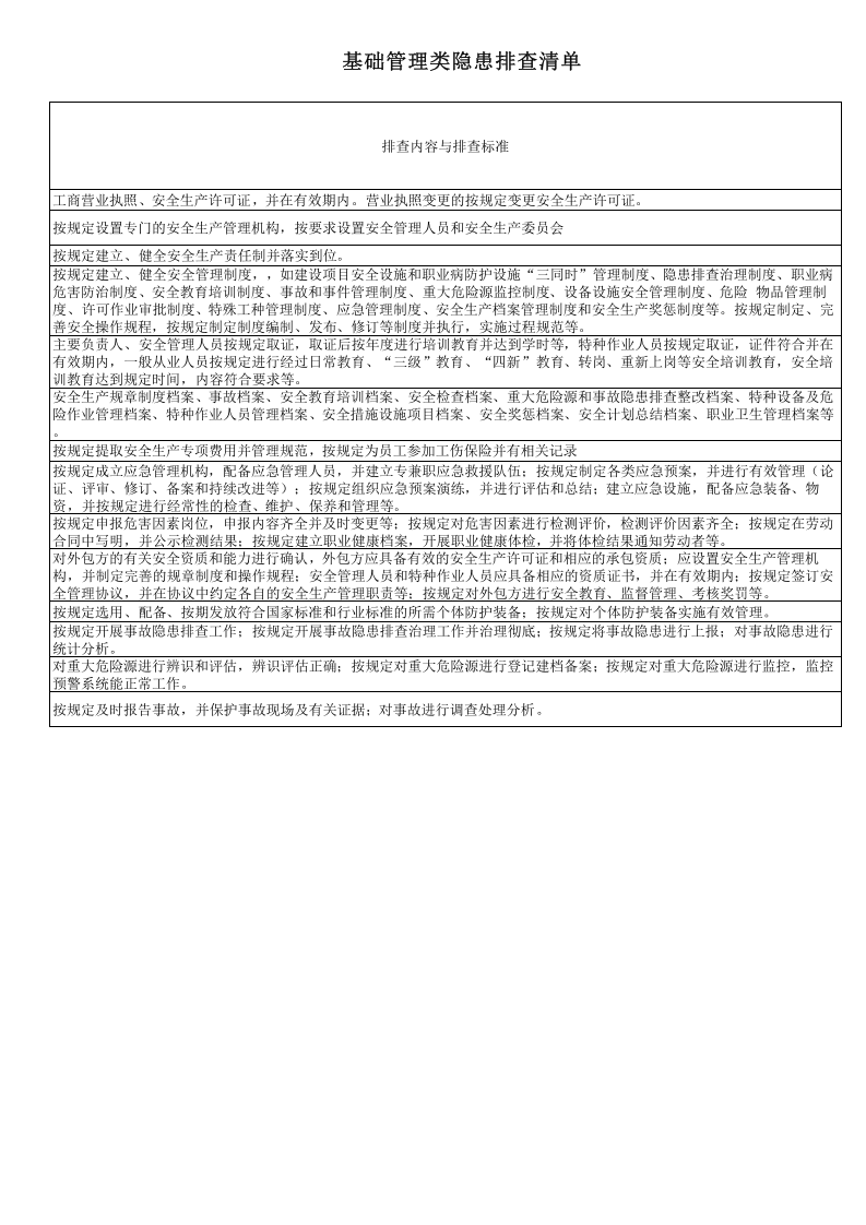 基础管理类隐患排查清单.xls 第2页