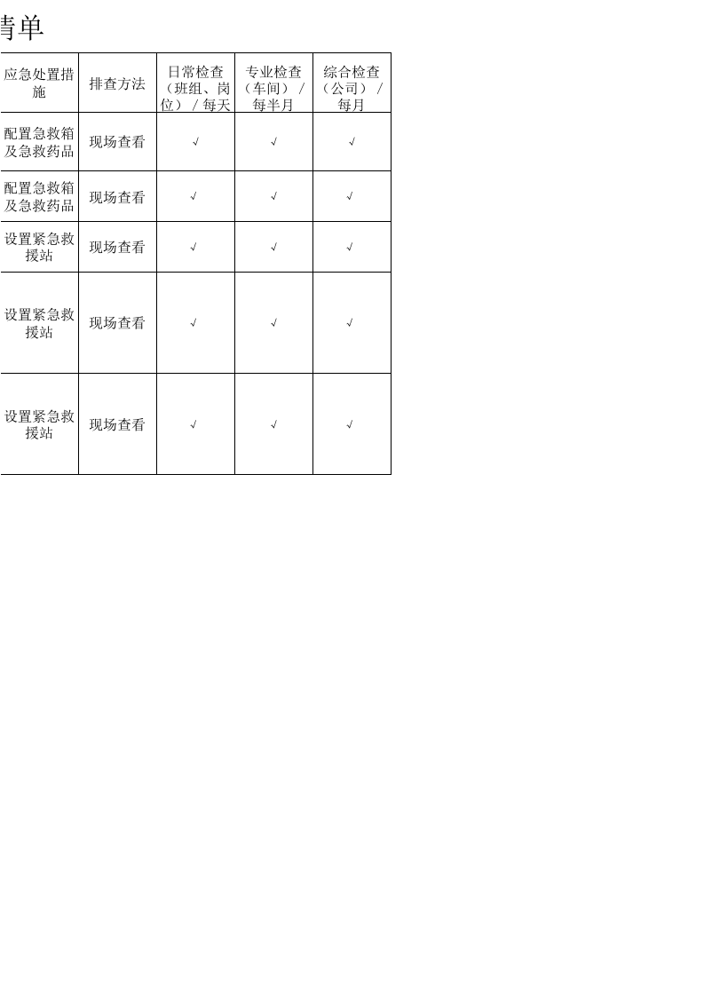 3烧成车间职业健康类隐患排查清单.xls 第2页