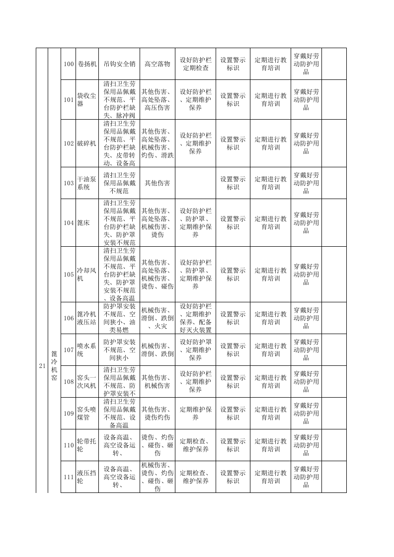 3烧成车间设备设施隐患排查清单.xls 第4页