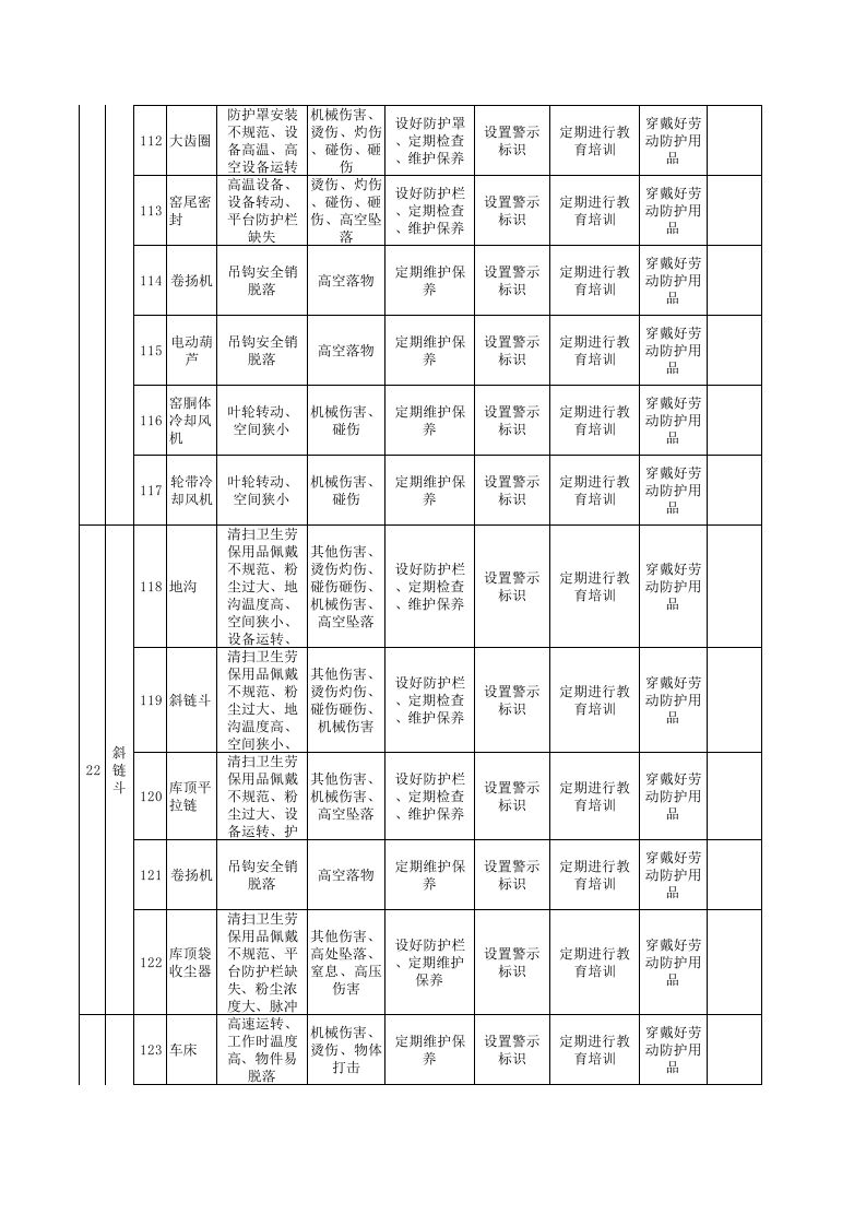 3烧成车间设备设施隐患排查清单.xls 第5页