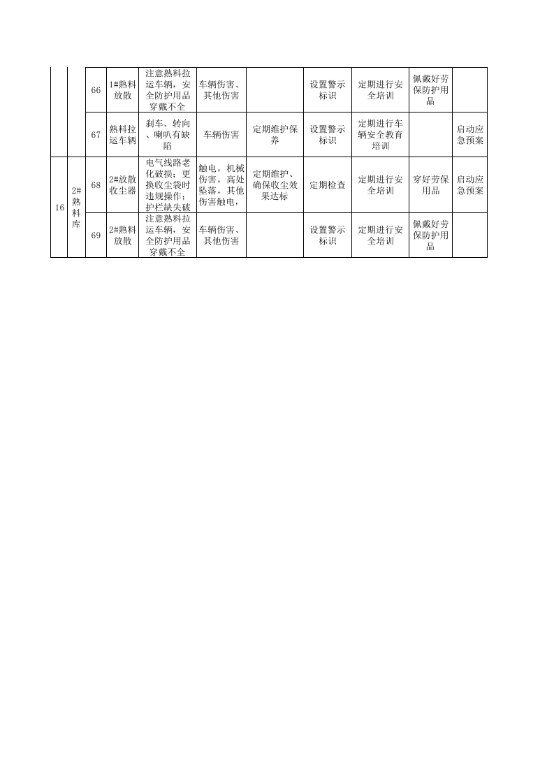 2供料车间设备设施隐患排查清单.xls 第5页