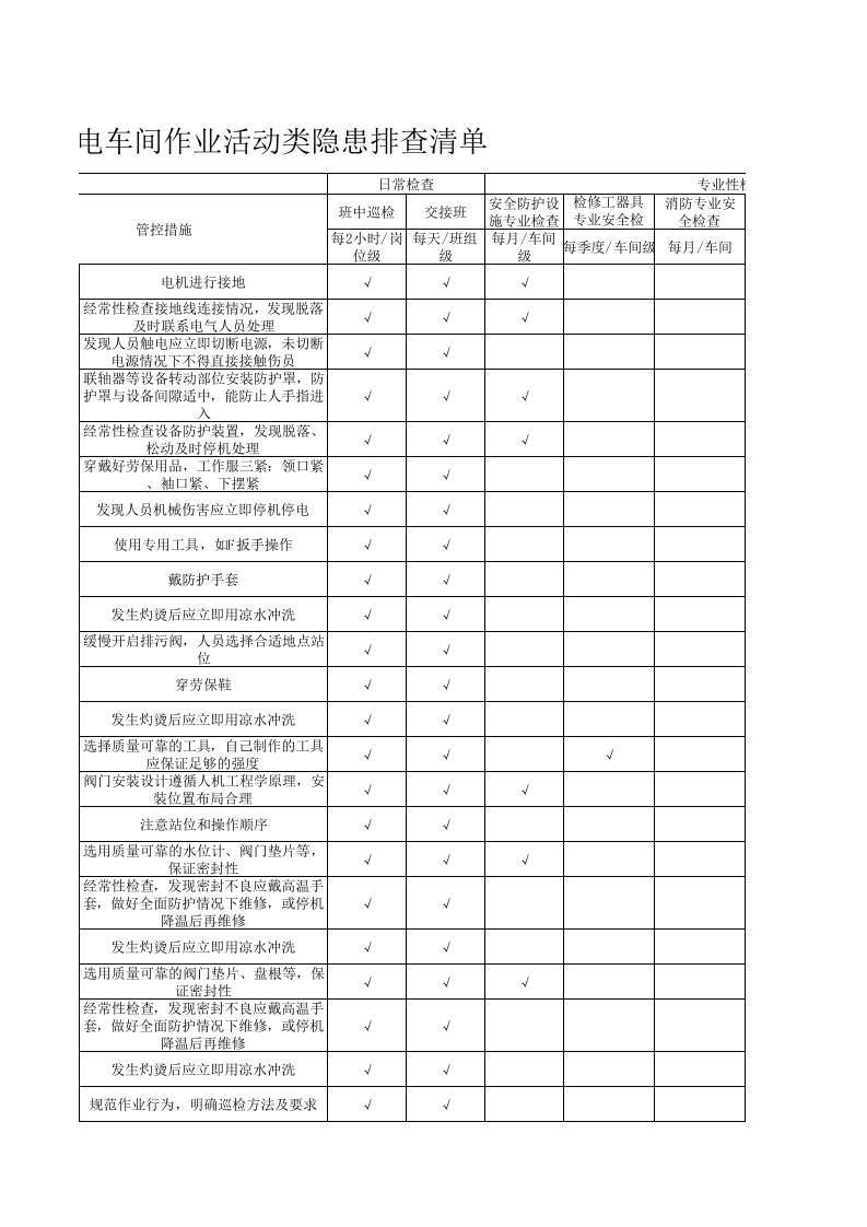 1机电车间作业活动类隐患排查项目清单.xls 第3页