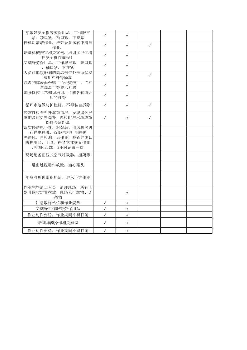 1机电车间作业活动类隐患排查项目清单.xls 第4页