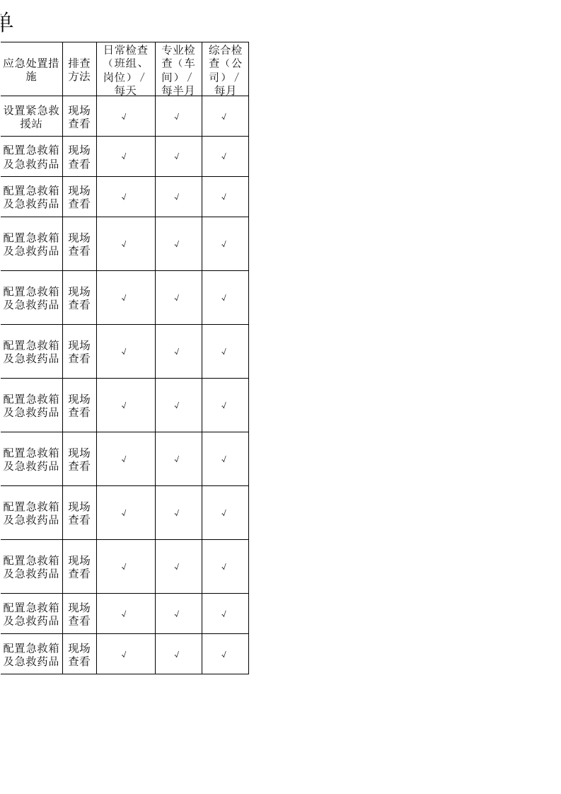 1机电车间职业健康类隐患排查清单.xls 第2页