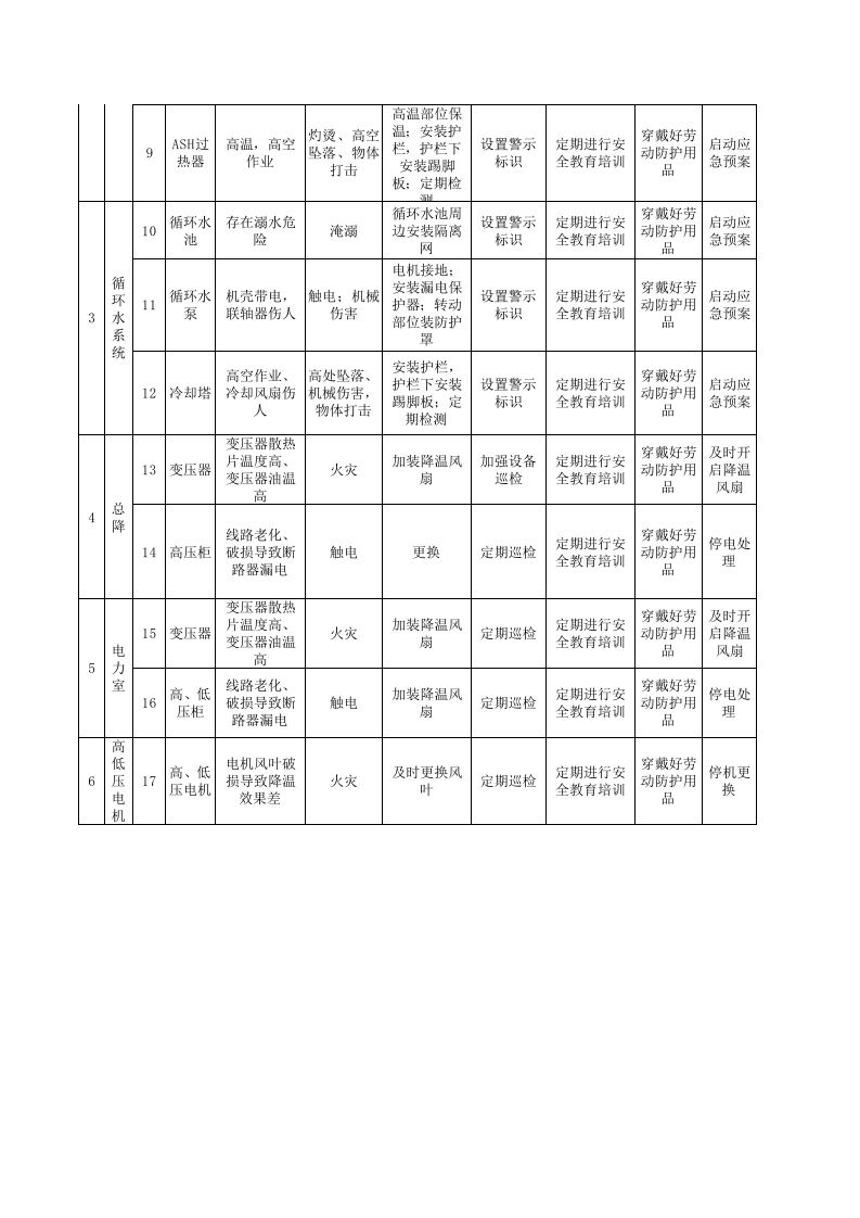 1机电车间设备设施隐患排查清单.xls 第2页