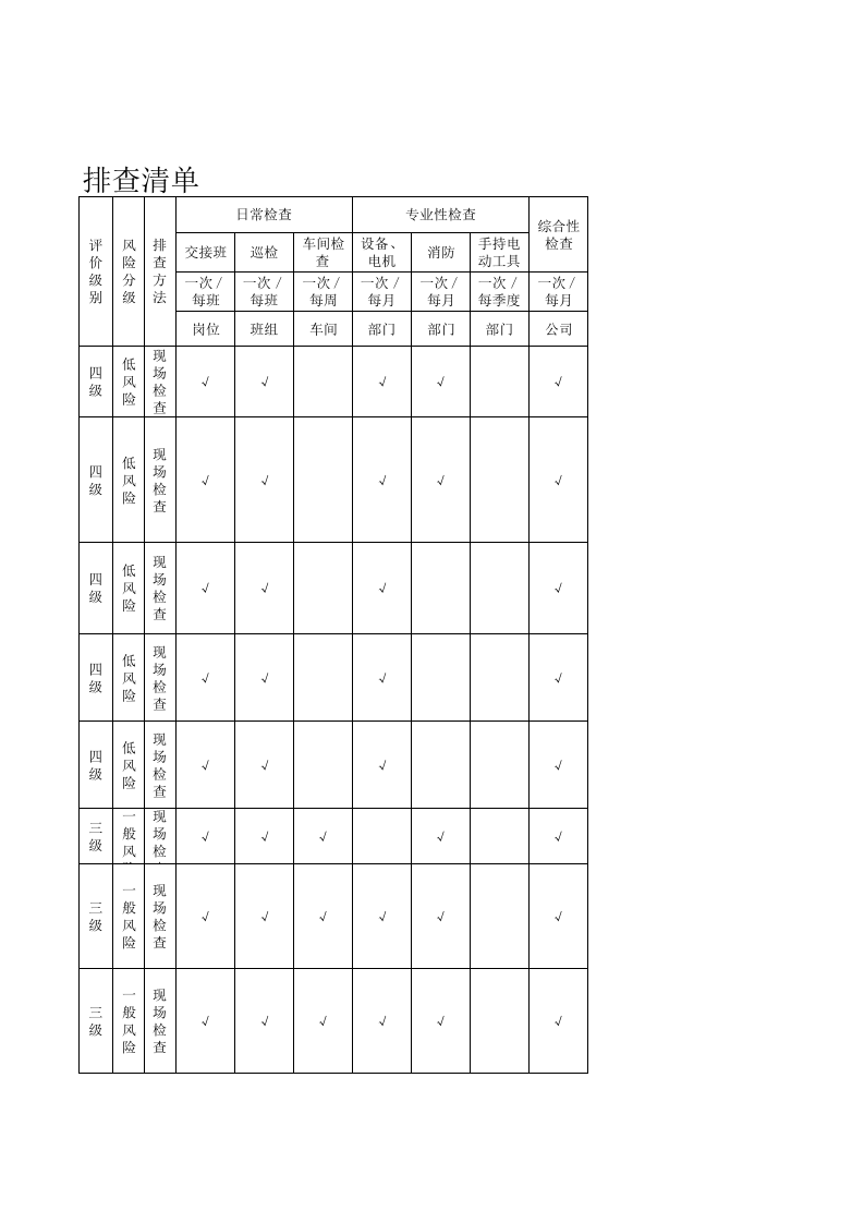 1机电车间设备设施隐患排查清单.xls 第3页