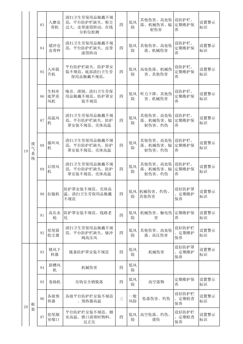 3烧成车间设备设施分级管控清单.xls 第2页