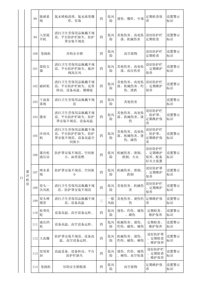 3烧成车间设备设施分级管控清单.xls 第3页