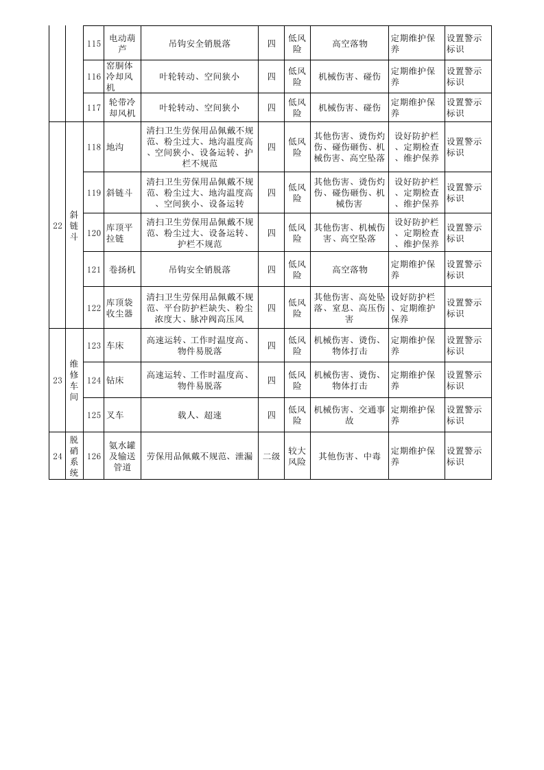 3烧成车间设备设施分级管控清单.xls 第4页