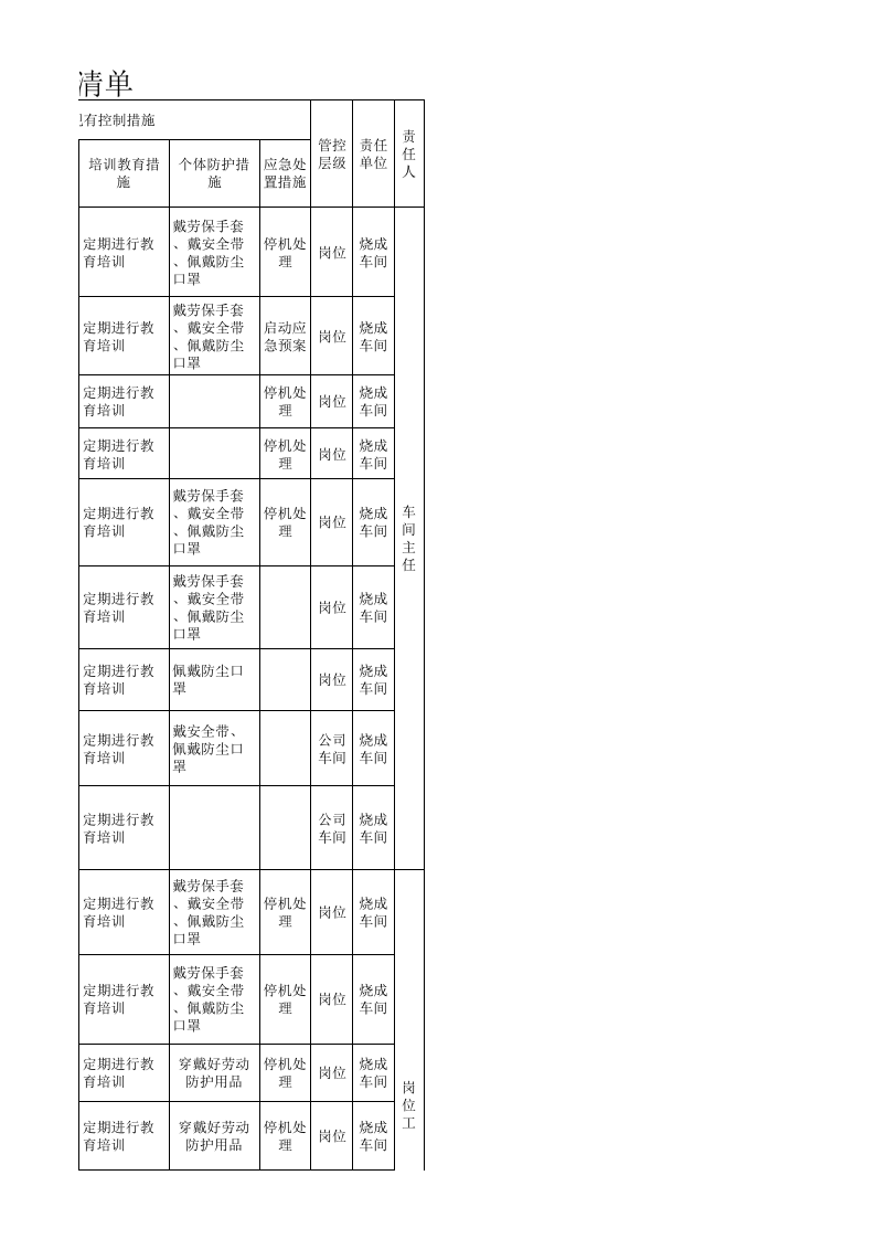 3烧成车间设备设施分级管控清单.xls 第5页