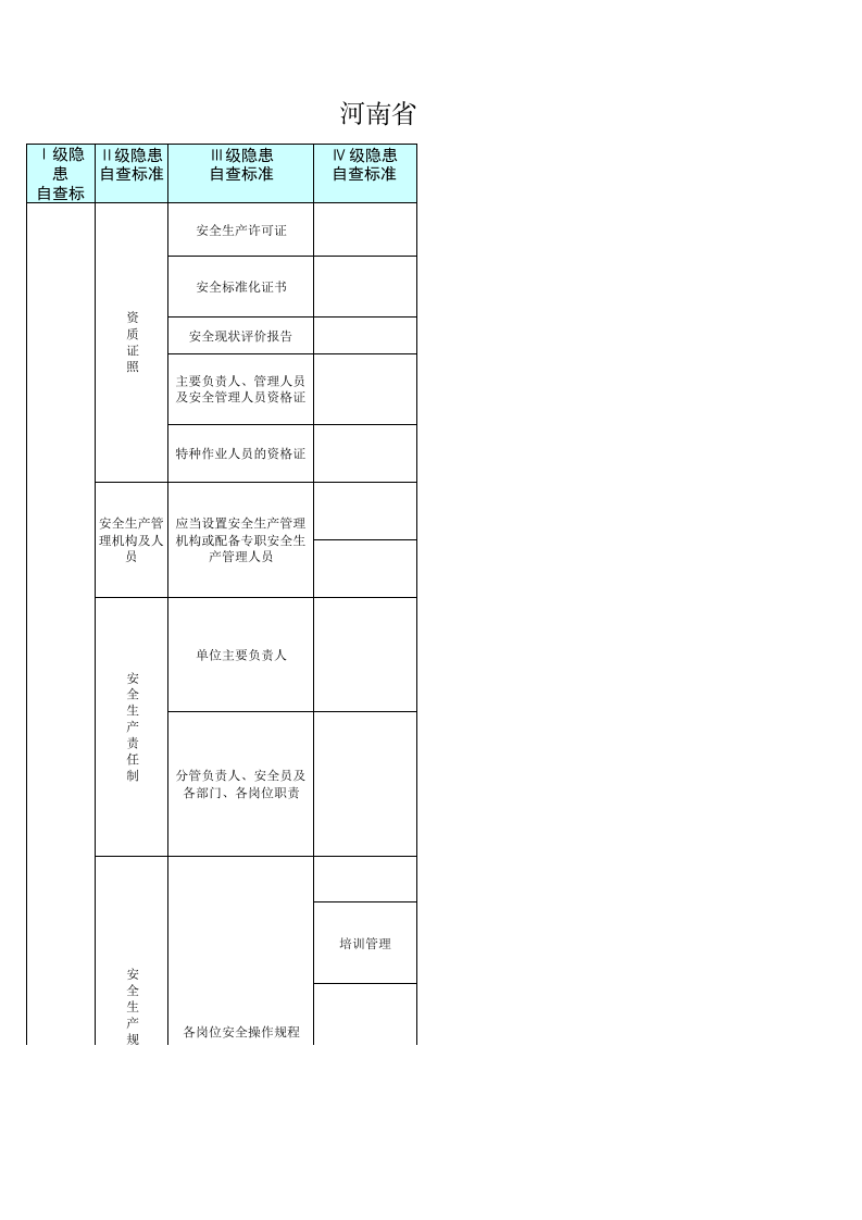 4 尾矿库检查表.xls 第1页