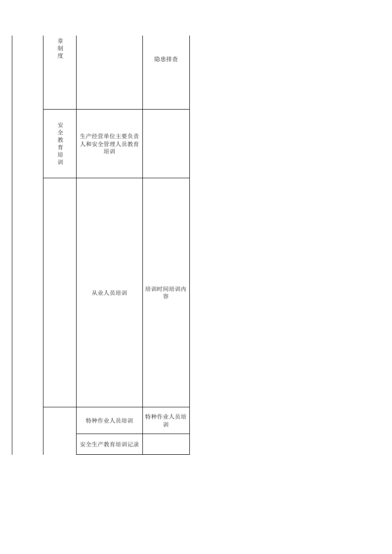 4 尾矿库检查表.xls 第2页