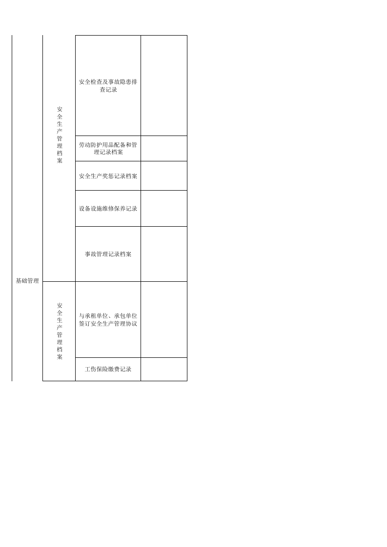 4 尾矿库检查表.xls 第3页