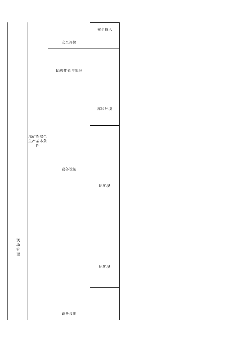 4 尾矿库检查表.xls 第6页