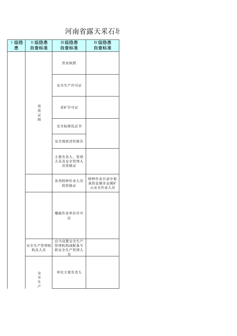 3 露天采石场检查表.xls 第1页