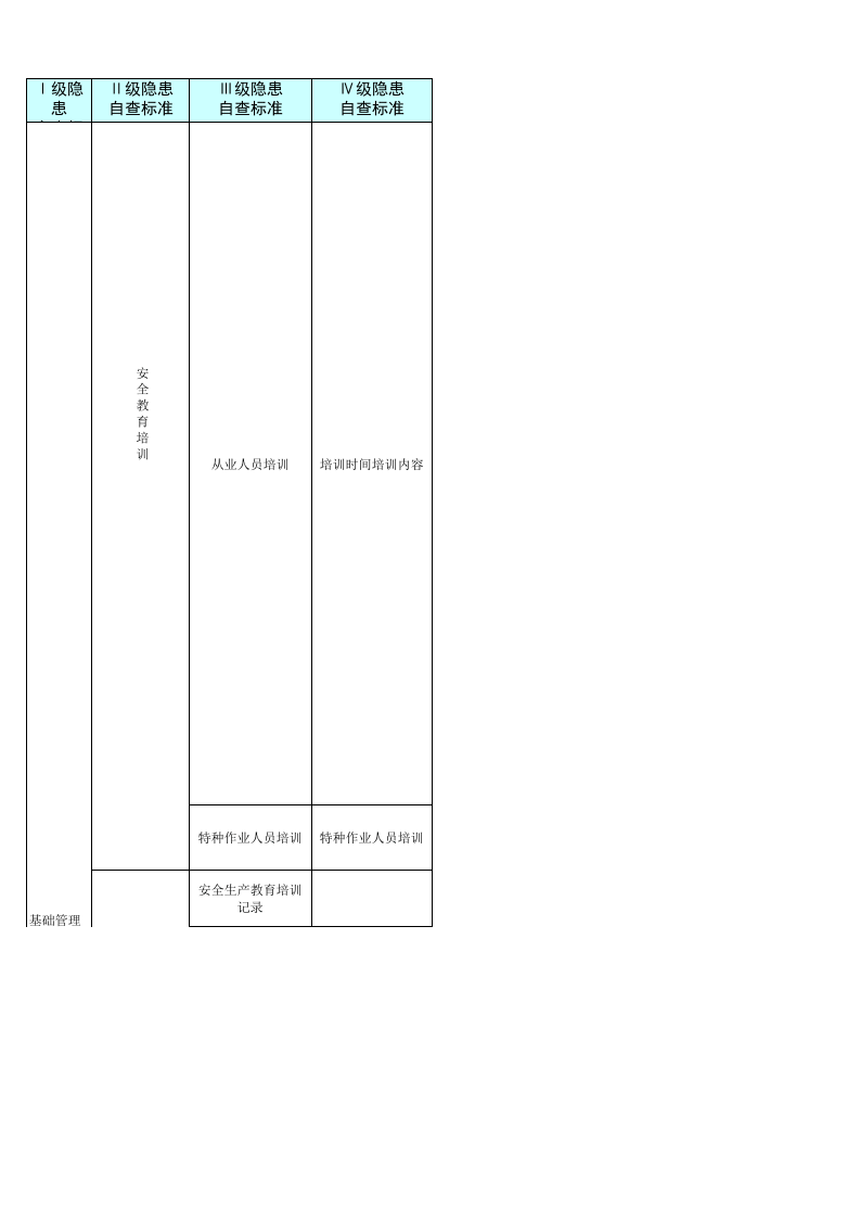 3 露天采石场检查表.xls 第3页
