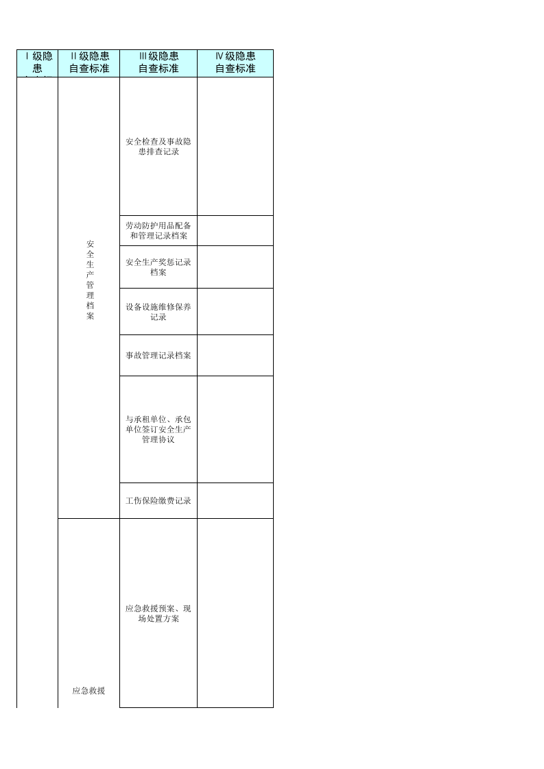 3 露天采石场检查表.xls 第4页