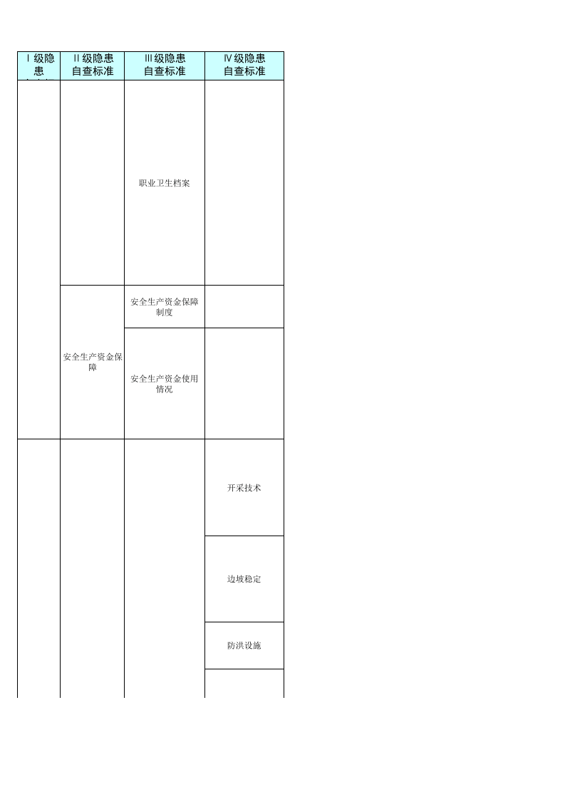 3 露天采石场检查表.xls 第6页
