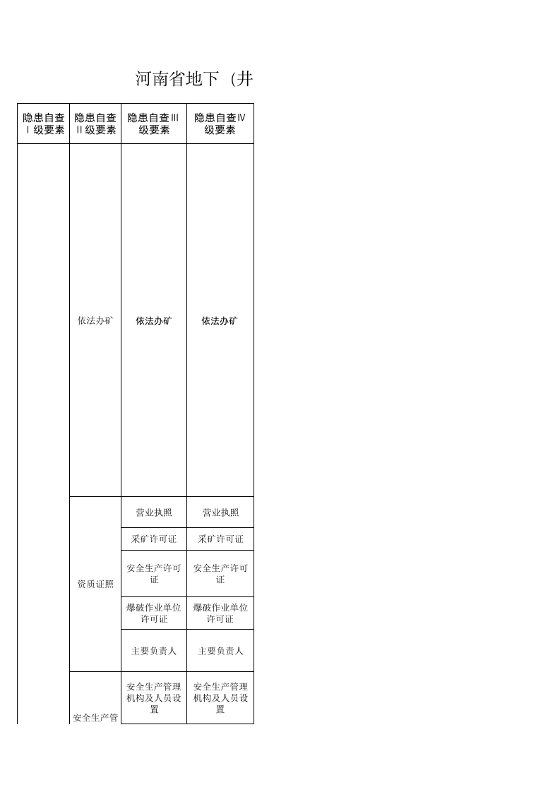 2 金属地下矿山检查表.xls 第1页