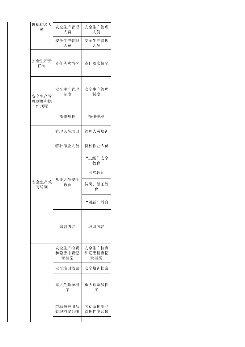 2 金属地下矿山检查表.xls 第2页